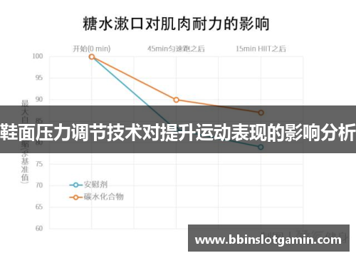 鞋面压力调节技术对提升运动表现的影响分析